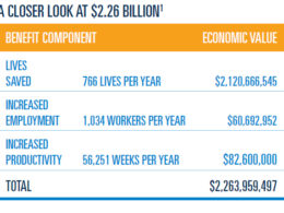 Health inequities for American Indians, POC cause loss of life and dollars