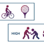 Sports safety Covid-19 Minnesota