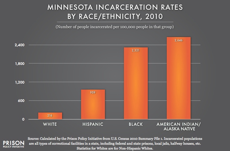 incarceration_story_graph.jpg